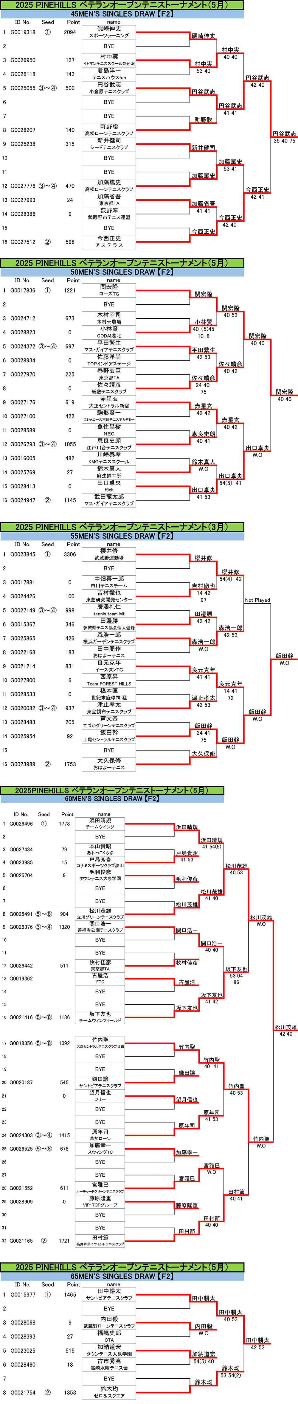 veteran-open202505