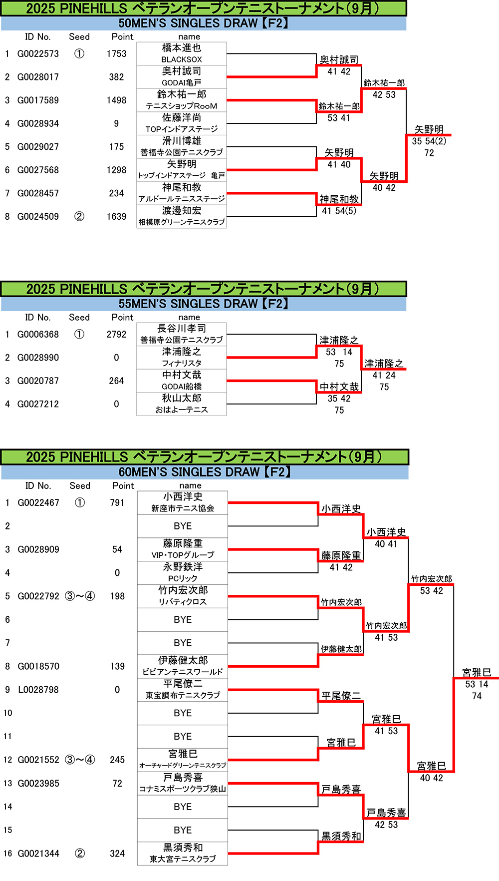 veteran-open202509