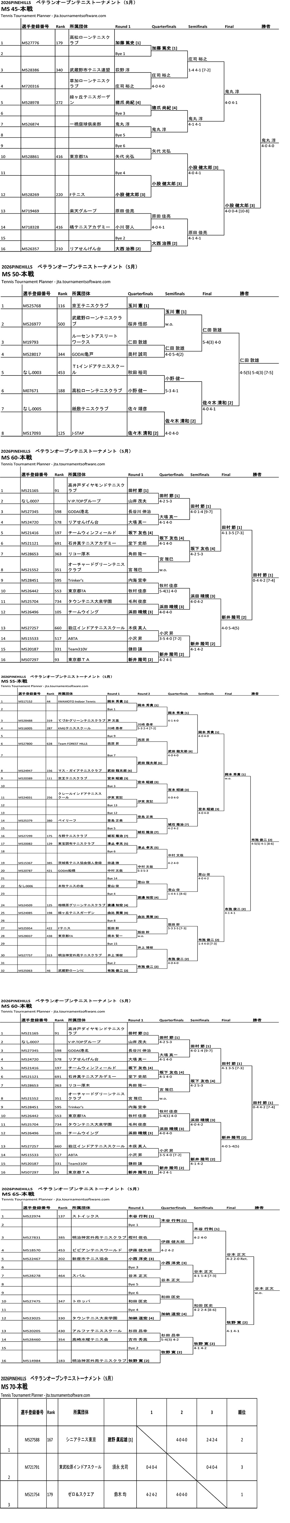 veteran-open202605