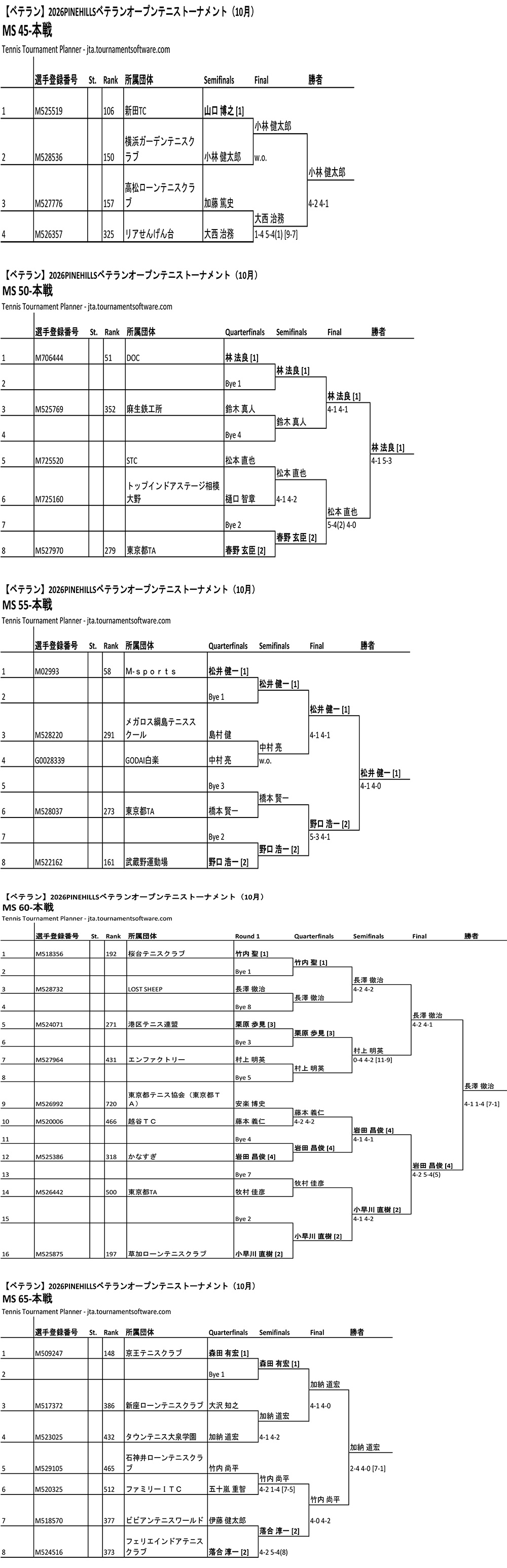 veteran-open202610